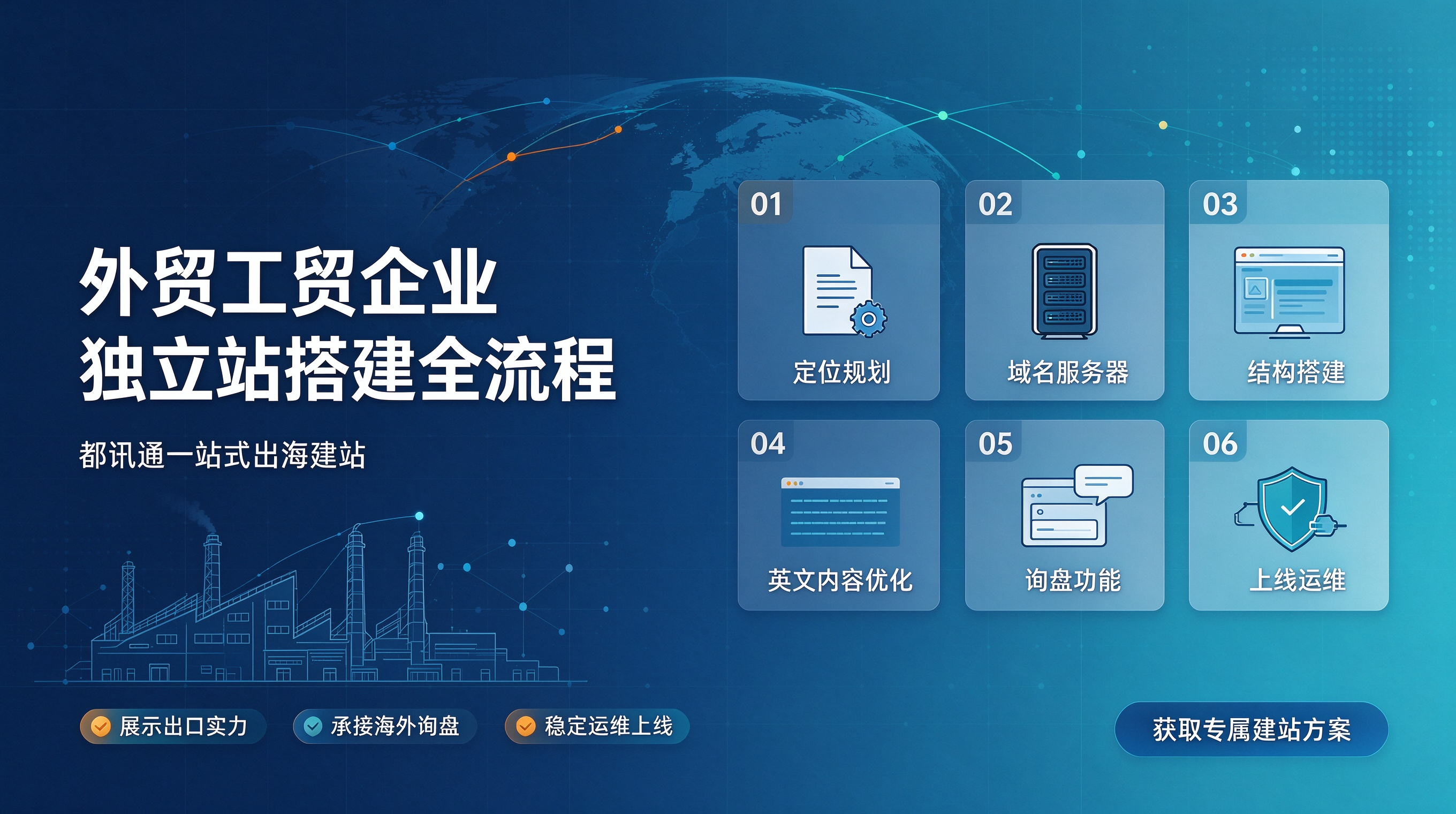 工厂官网搭建方案|都讯通一站式建站 (2).png