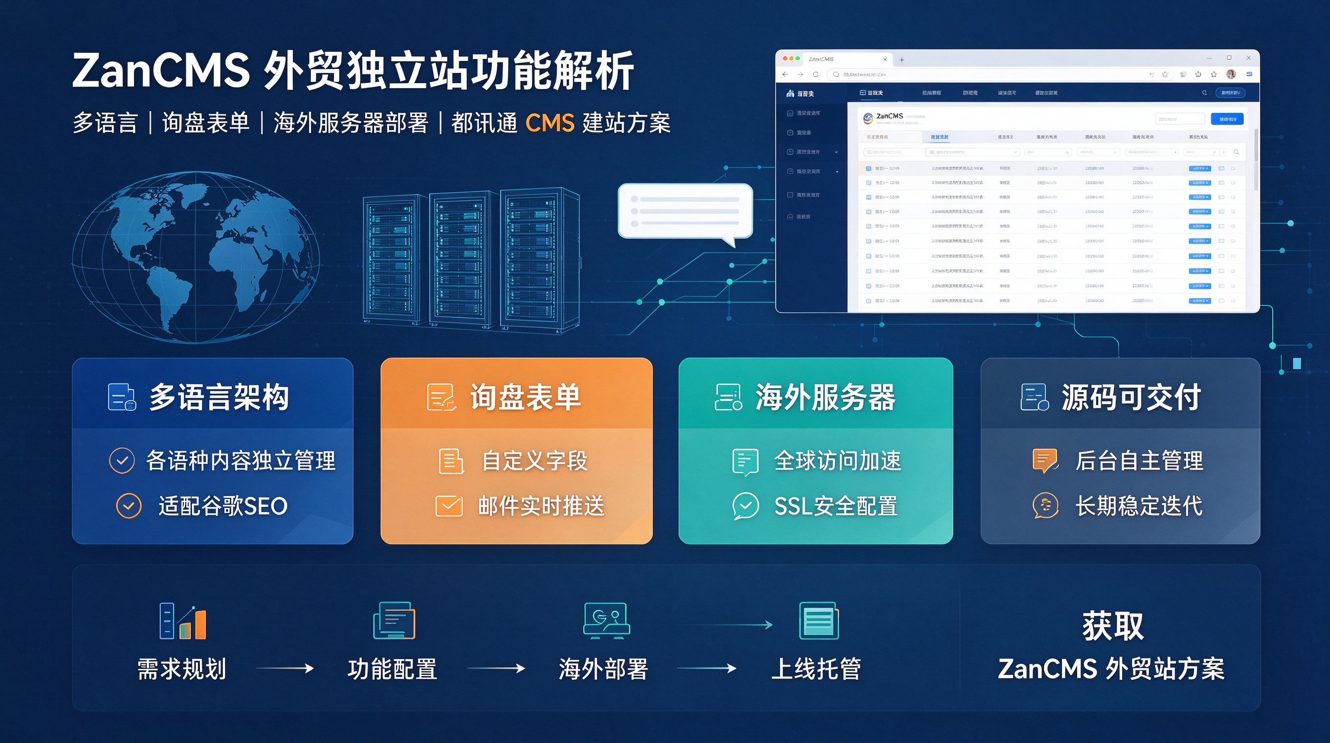 工厂官网搭建方案|都讯通一站式建站 (9).png